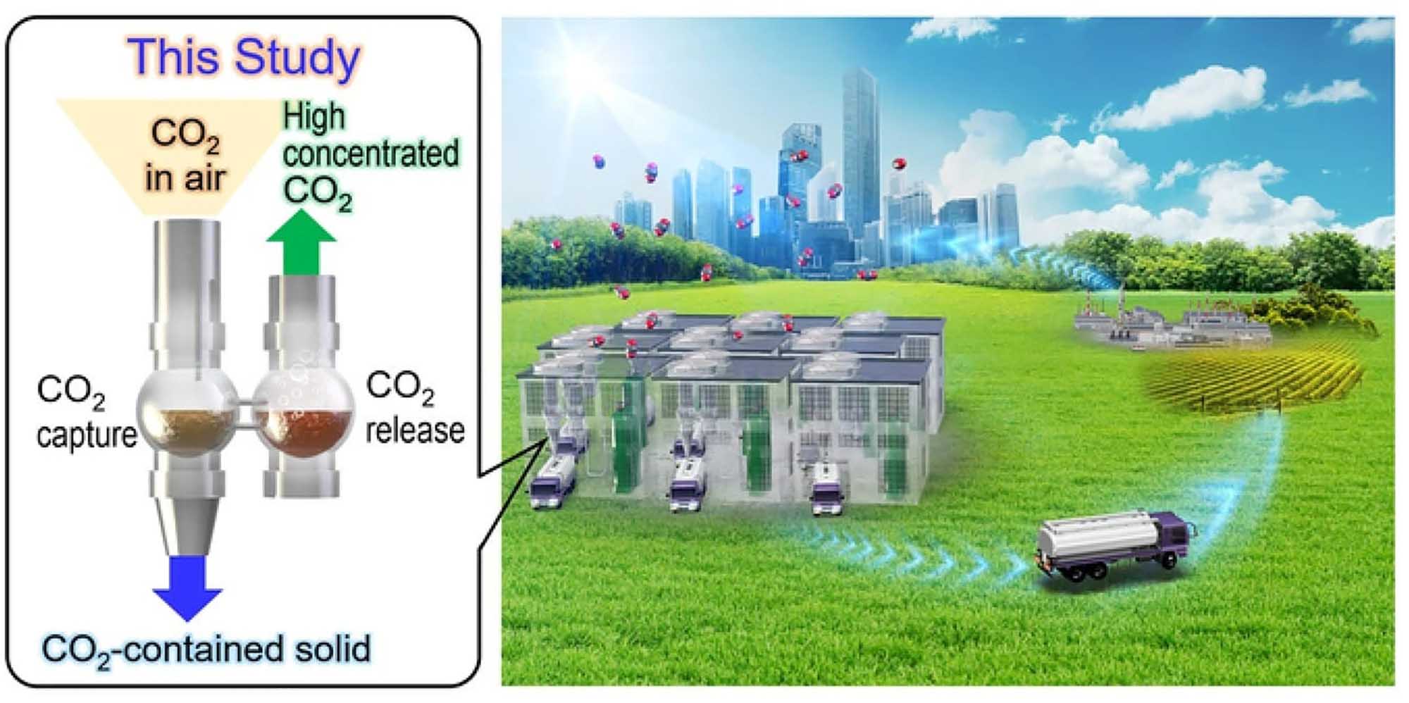 Read more about the article High Speed Carbon Dioxide Catcher Heralds New Era In Fight Against Climate Change