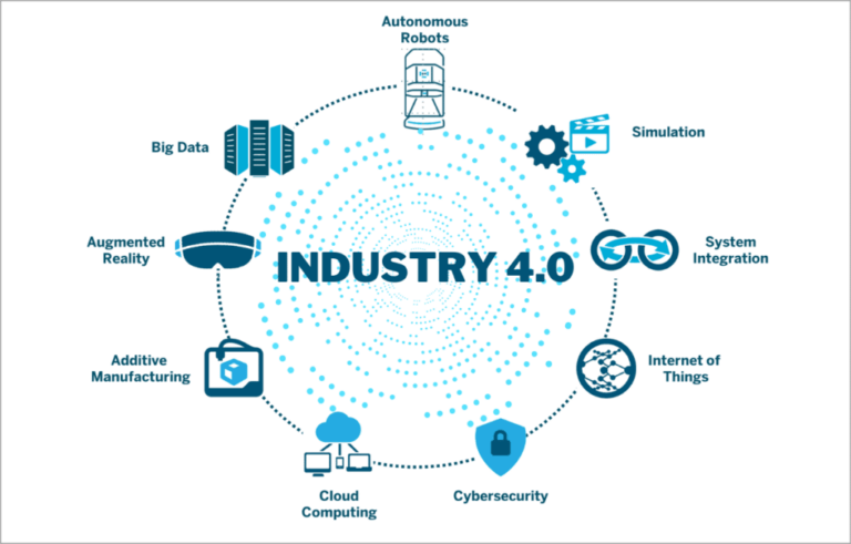 Read more about the article Navigating the Industrial Innovation Horizon in 2024